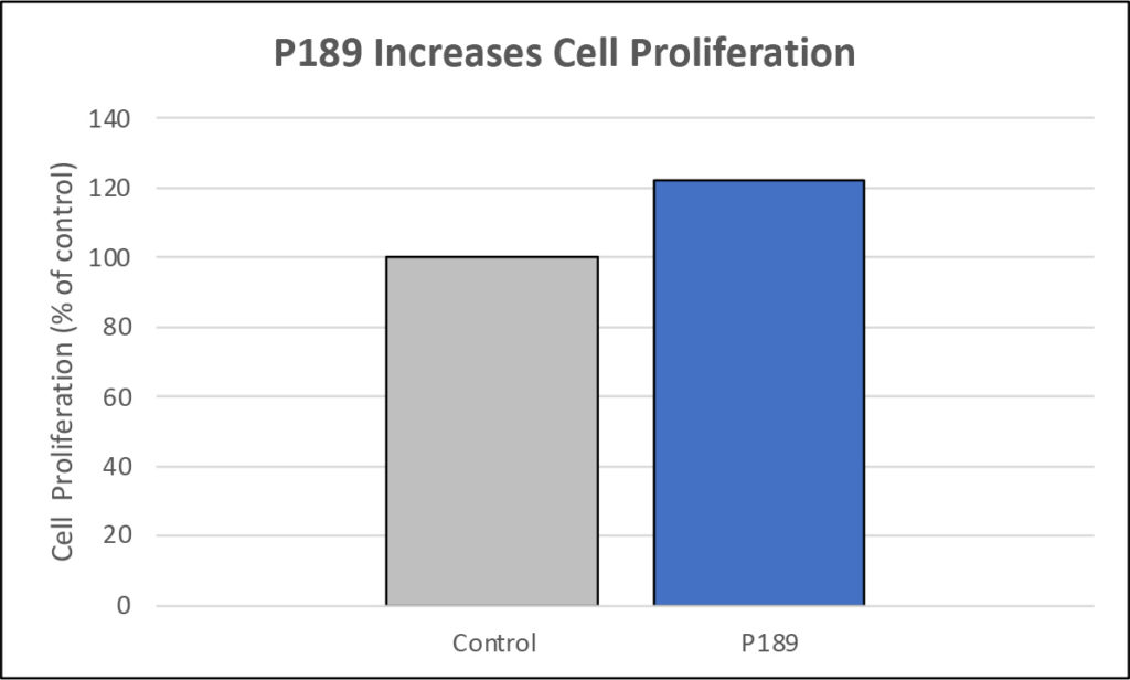 P189 Peptide Chart